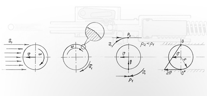 hop-up & bore diameter